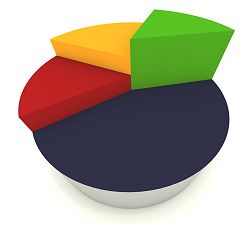 use demographic data to improve results