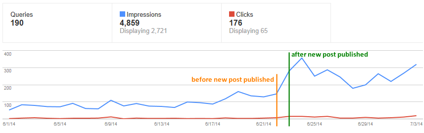blog-post-impact