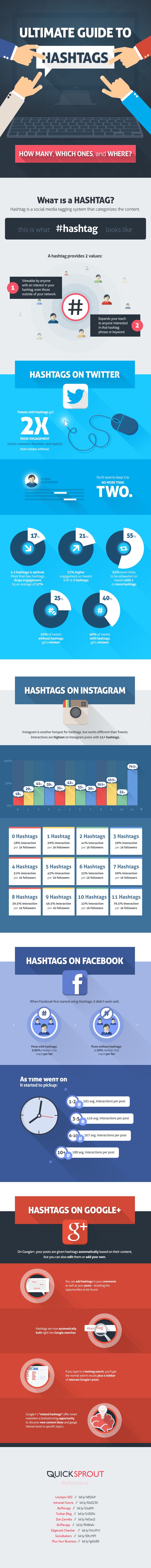 The Ultimate Guide to Hashtags