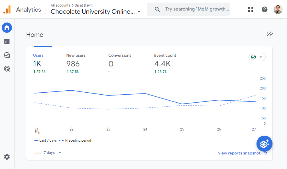 Analytics Home